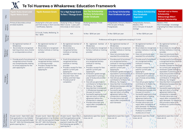 Education Framework 20251010