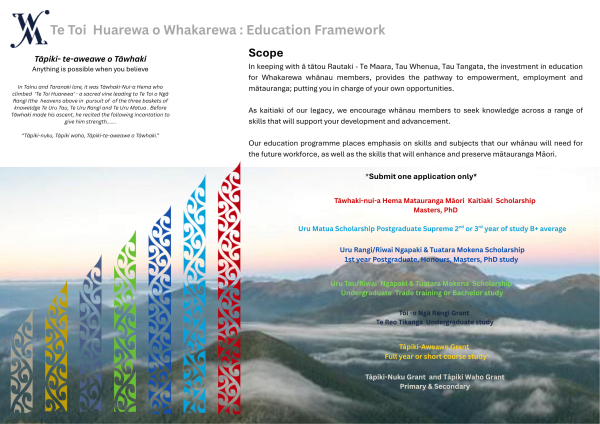 Te Toi Huarewa o Whakarewa landing page 3